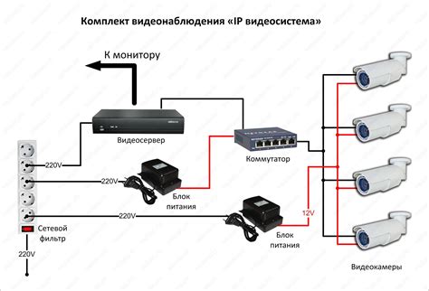 Установка кабельной системы для подключения камеры видеонаблюдения