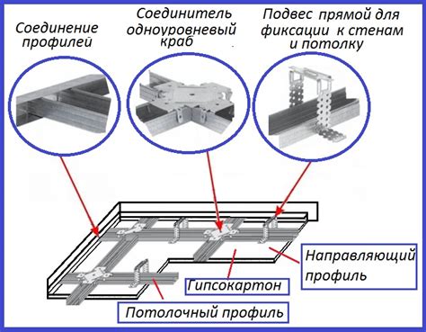 Установка каркаса для гипсокартона