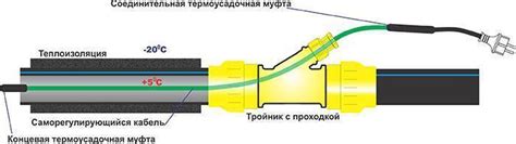 Установка сплайс бокса на концевую муфту