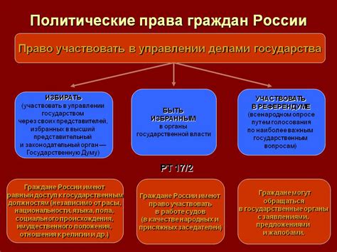 Установление гражданских свобод и прав: свобода слова и политические права граждан