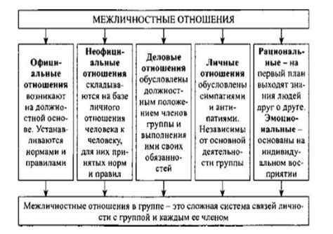 Установление качественных межличностных отношений