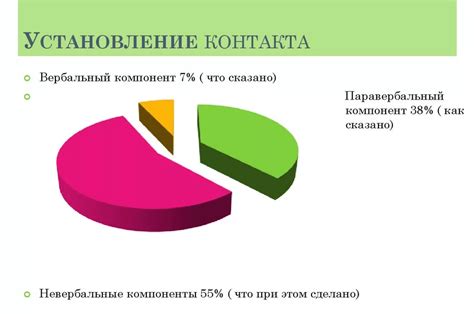 Установление контакта и доверие