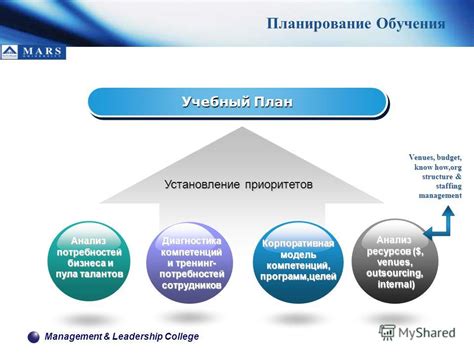 Установление приоритетов и планирование