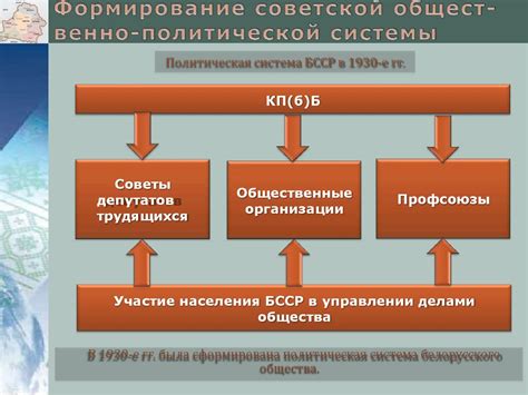 Установление режима