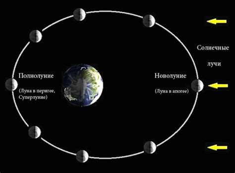 Устойчивая орбита Луны