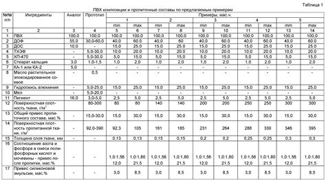 Устойчивость к истиранию и скатыванию