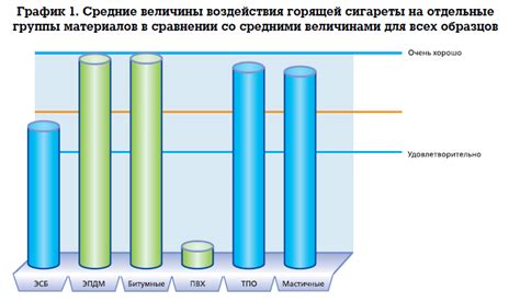 Устойчивость к температурным воздействиям: важное свойство