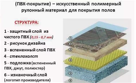 Устойчивость к ультрафиолетовому излучению гибкого стекла силикон