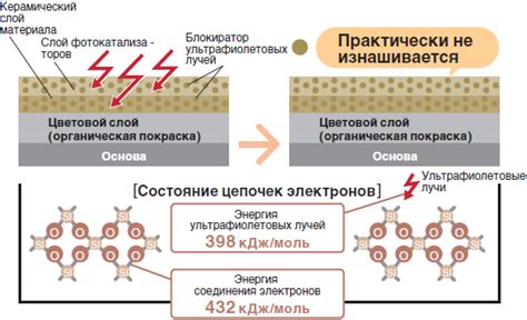 Устойчивость к ультрафиолету