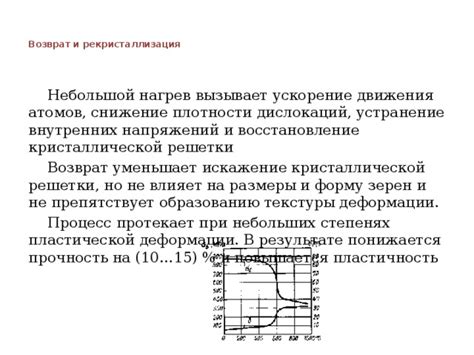 Устранение внутренних напряжений