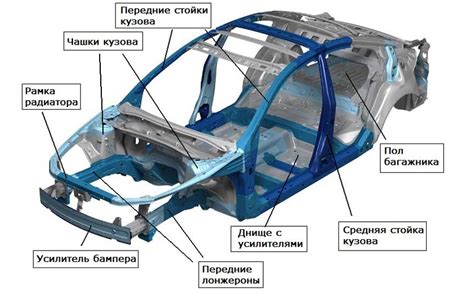 Устройство автомобильного кузова и его влияние на сохранность костей