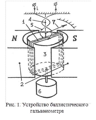 Устройство баллистического гальванометра