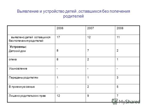 Устройство в приемную семью