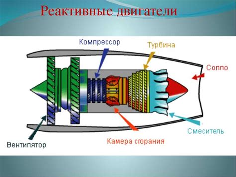 Устройство газотурбинного двигателя