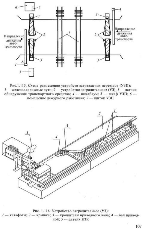 Устройство и конструкция катков