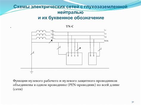 Устройство и материалы для нулевого и защитного проводников