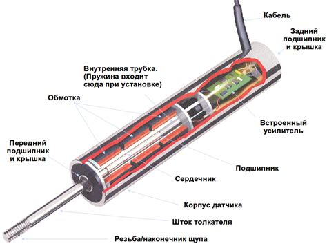 Устройство и принцип работы абсолютных и манометрических датчиков