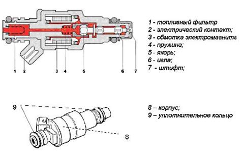 Устройство и принцип работы инжектора