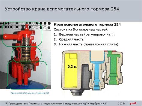 Устройство и принцип работы крана вспомогательного тормоза 254