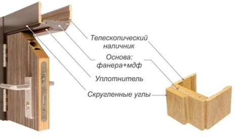 Устройство и принцип работы телескопического наличника