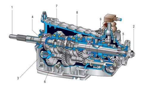Устройство механической коробки передач