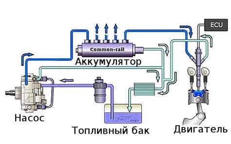 Устройство системы питания в газотурбинном двигателе