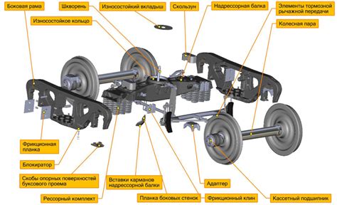 Устройство соединения тележки и кузова: как происходит сопряжение