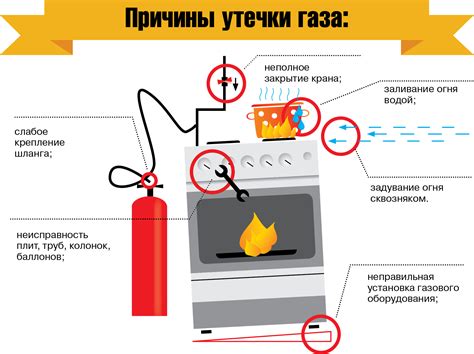 Утечка газа в доме: важные правила безопасности