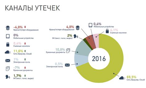 Утечка информации и шантаж: как это применяется в тюремной среде