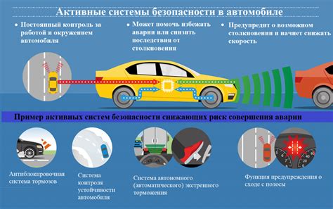 Ухудшение работоспособности и безопасности автомобиля