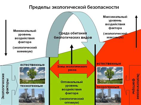 Ухудшение экологических показателей