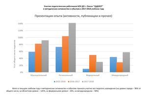 Участвуйте в событиях и активностях