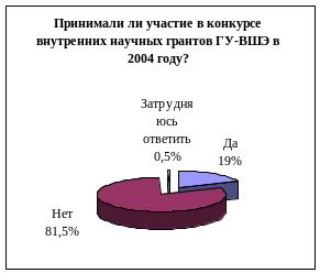 Участие в научных и исследовательских проектах