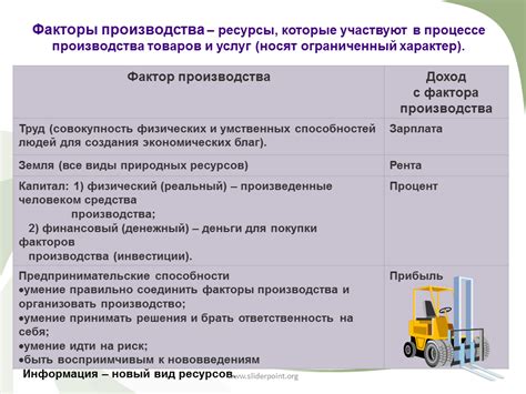 Участие в процессе производства товаров и услуг