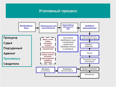 Участники и процесс заключения