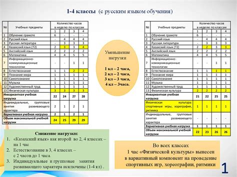 Учебные нагрузки и требования в 14 лет