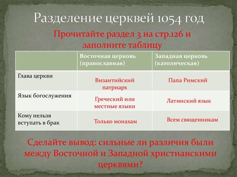 Учебные ресурсы и материалы для изучения папской области в 6 классе