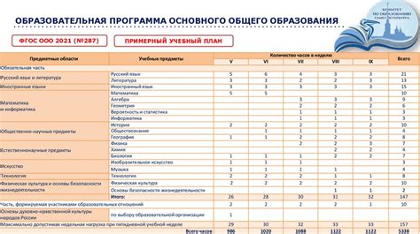 Учебный план курса "Технология" для 6 класса