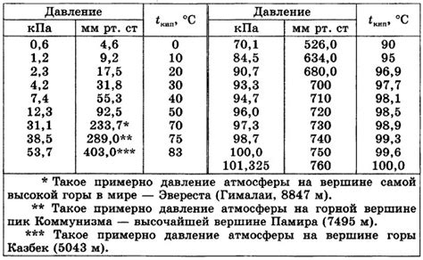 Учет влияния температуры и давления