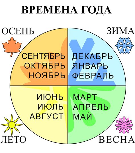 Учет времени года и времени дня в толковании приметы