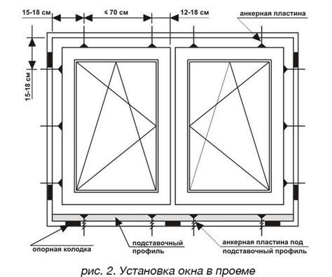 Учет дизайна помещения и оконной рамы