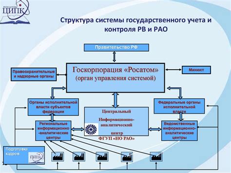 Учет и контроль финансов: создание прозрачной системы