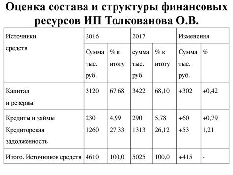 Учет и контроль финансовых ресурсов