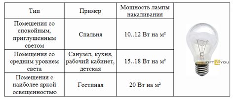 Учет освещения помещения