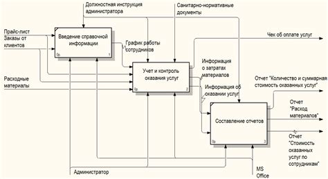 Учет предоставленных услуг