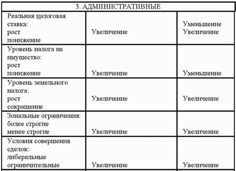 Учет спроса и предложения на рынке недвижимости