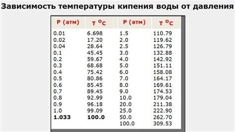 Учет требований к температуре и pH-уровню воды