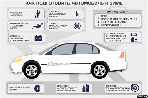 Учитывайте условия эксплуатации автомобиля