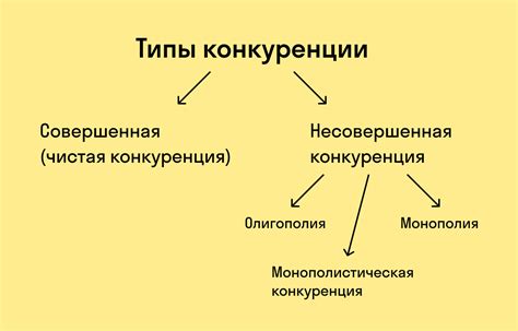 Учтите факторы конкуренции между растениями