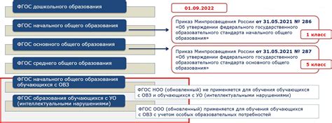 ФГОС в системе образования